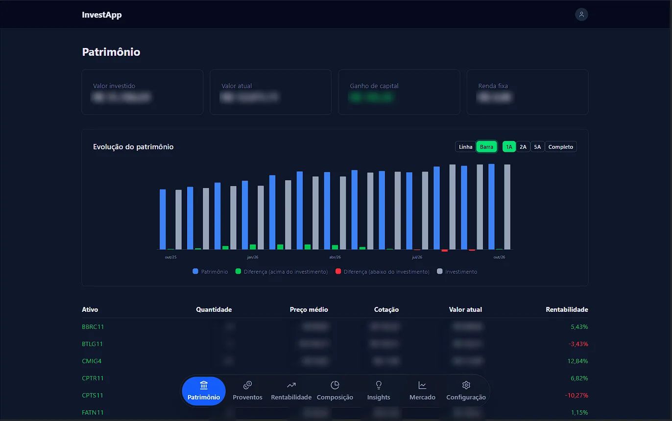 Painel do InvestApp com a carteira de investimentos e indicadores de mercado, com os valores desfocados